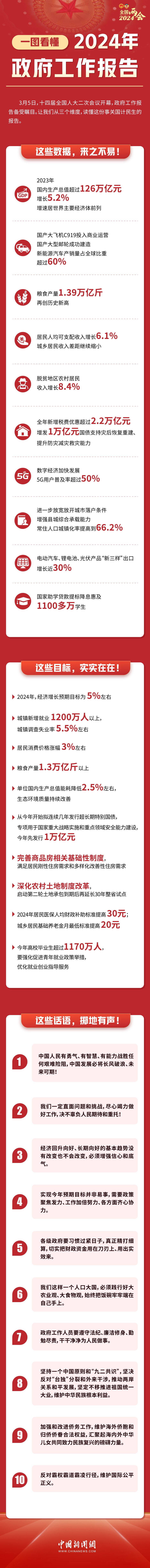 政府工作報(bào)告(1).jpg